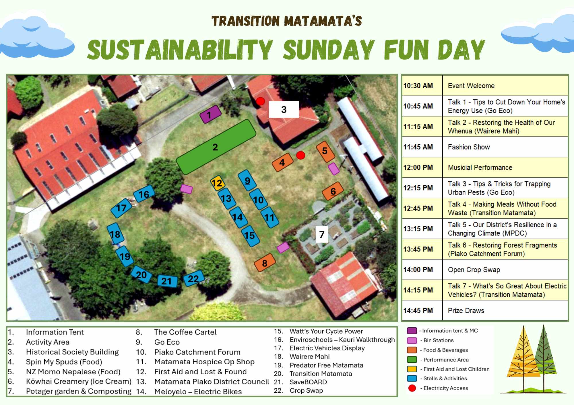 SSFD programme